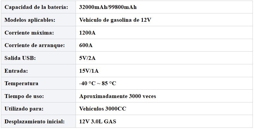 Banco de energía de arranque para vehículos
